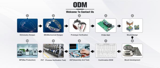 Shenzhen Huachen FIM Co., Ltd. ligne de production en usine 0